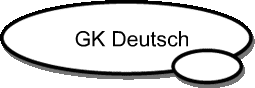 GK Deutsch