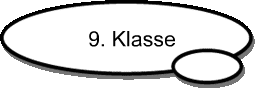 9. Klasse